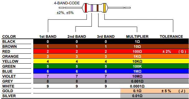 30 ohm 4-band color code